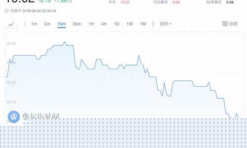 原糖期货最新行情分析(原糖期货最新行情分析报告)_https://www.hbxfywj.com_证券知识_第1张