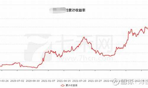 朔料期货行情(朔料期货行情实时行情)_https://www.hbxfywj.com_期货知识_第1张