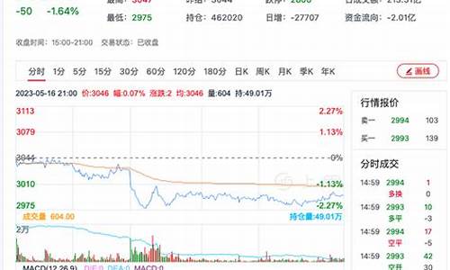 菜粕期货今日行情实时走势(菜粕期货行情走势图)_https://www.hbxfywj.com_证券知识_第1张