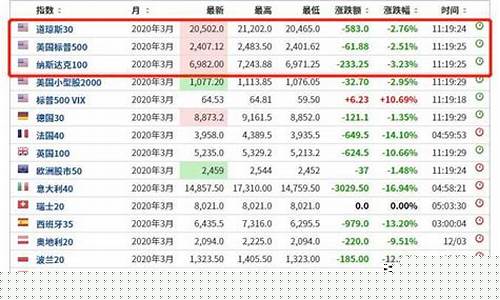 美国股指30期货行情(美国股指期货行情走势图)_https://www.hbxfywj.com_证券知识_第1张