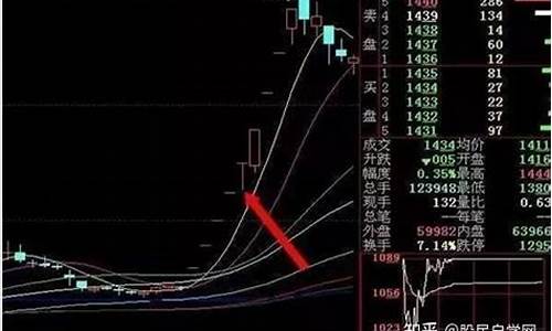创业板咋买不进去股票(创业板股票和普通股票区别)_https://www.hbxfywj.com_股票知识_第1张