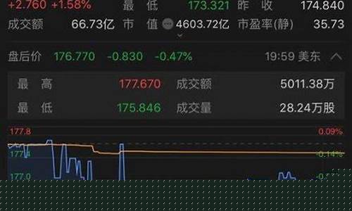 阿里期货今日行情(阿里巴巴股票期货)_https://www.hbxfywj.com_基金知识_第1张