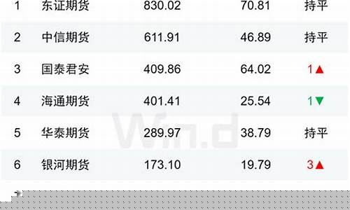 期货人气榜(期货个人排名)_https://www.hbxfywj.com_证券知识_第1张
