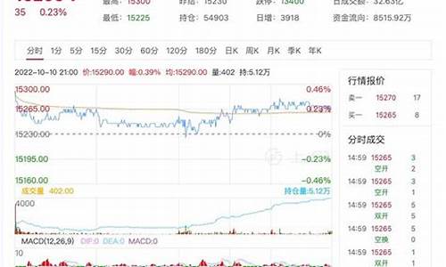 沪铅期货16日行情(沪铅期货实时)_https://www.hbxfywj.com_基金知识_第1张