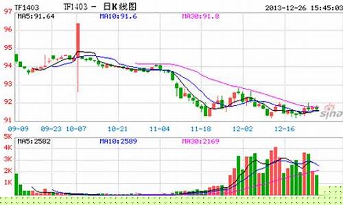 五矿期货金属行情(五矿期货金属行情走势)_https://www.hbxfywj.com_基金知识_第1张