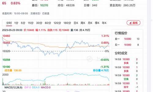 今日红枣期货行情走势分析(红枣期货未来走势)_https://www.hbxfywj.com_期货知识_第1张