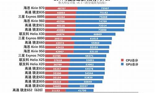 国内芯片代理排行榜(芯片代理公司)_https://www.hbxfywj.com_期货知识_第1张