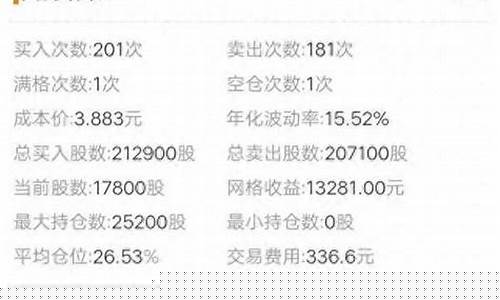 沪深三百有哪300只股票(上证50还是沪深300好)_https://www.hbxfywj.com_基金知识_第1张