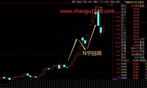 涨停首阴战法口诀(涨停后首阴战法)_https://www.hbxfywj.com_证券知识_第1张