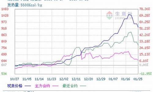 生意社动力煤期货最新行情(生意社 动力煤)_https://www.hbxfywj.com_股票知识_第1张