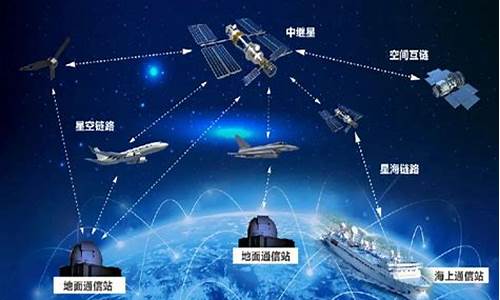星地激光通信链路原理与技术(星间激光通信技术)_https://www.hbxfywj.com_证券知识_第1张