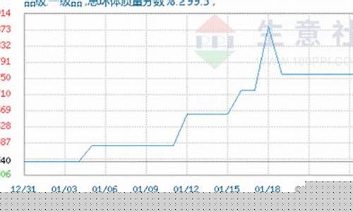 有机硅期货实时行情 东方(有机硅期货今日价格走势)_https://www.hbxfywj.com_股票知识_第1张