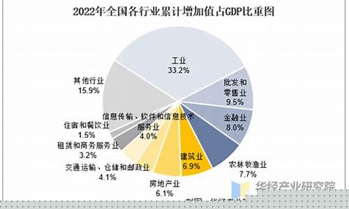 三次产业是啥(三次产业指的是)_https://www.hbxfywj.com_股票知识_第1张