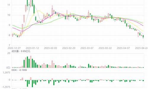 板块资金流向从哪里看出来的(板块资金流入和资金流出是如何计算的)_https://www.hbxfywj.com_证券知识_第1张