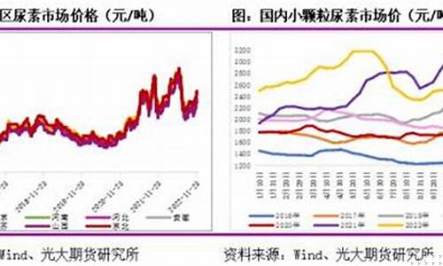 台州尿素期货行情在哪看_https://www.hbxfywj.com_基金知识_第1张