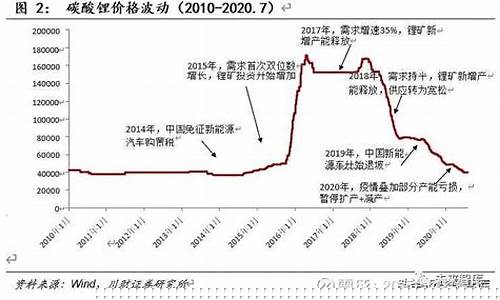 全球碳酸锂期货价格行情(今日碳酸锂价格行情)_https://www.hbxfywj.com_期货知识_第1张