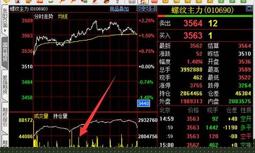 期货交易时间夜盘为什么这么晚呢(期货市场夜盘时间)_https://www.hbxfywj.com_证券知识_第1张