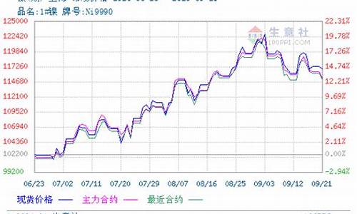 金属镍期货交易结算规定(镍金属期货行情)_https://www.hbxfywj.com_期货知识_第1张
