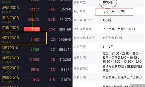 期货交易可以提前一天下单吗(期货交易可以提前挂单吗)_https://www.hbxfywj.com_证券知识_第1张
