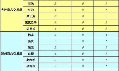 在哪查期货交易手续费多少(商品期货交易手续费一览表)_https://www.hbxfywj.com_期货知识_第1张