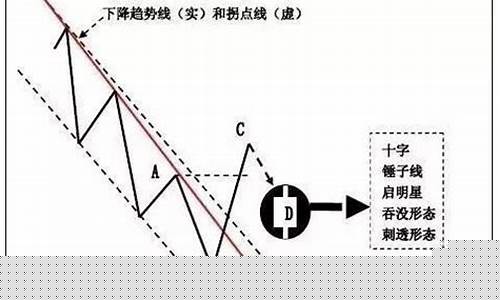 期货交易技巧与方法(期货交易技巧与方法有哪些)_https://www.hbxfywj.com_期货知识_第1张