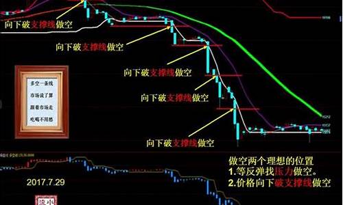 如何看期货行情视频(如何看期货行情视频教程)_https://www.hbxfywj.com_期货知识_第1张