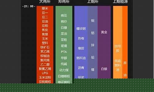 期货交易时间不连续怎么办(期货交易间隔时间)_https://www.hbxfywj.com_期货知识_第1张