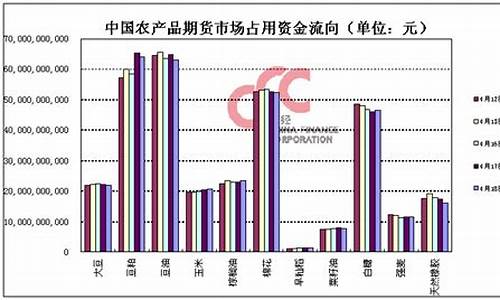 农产品期货交易规则解读(农产品期货什么意思)_https://www.hbxfywj.com_期货知识_第1张