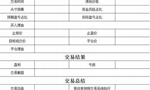 模拟期货交易日志模板(期货模拟比赛交易日记)_https://www.hbxfywj.com_基金知识_第1张