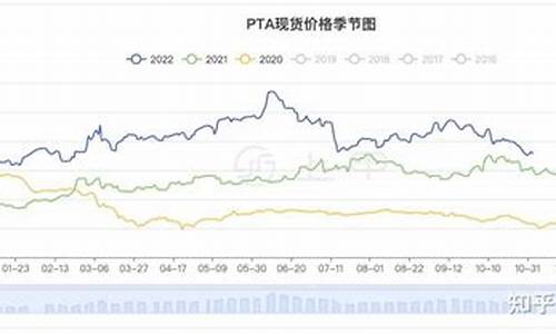 pta期货价格最新行情走势7日(PTA价格最新行情走势)_https://www.hbxfywj.com_基金知识_第1张