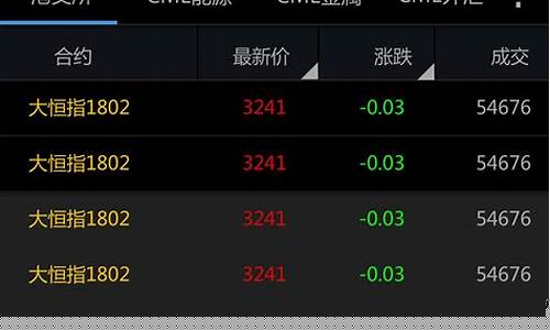 期货交易资金界面图片(期货投资交易资金)_https://www.hbxfywj.com_期货知识_第1张