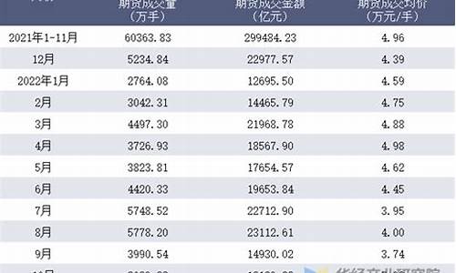 上海期货交易所价格(上海期货交易所价格查询)_https://www.hbxfywj.com_期货知识_第1张