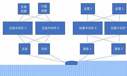 期货交易所算结算机构吗(期货交易有专门的结算机构结算所结算所结算实行)_https://www.hbxfywj.com_股票知识_第1张
