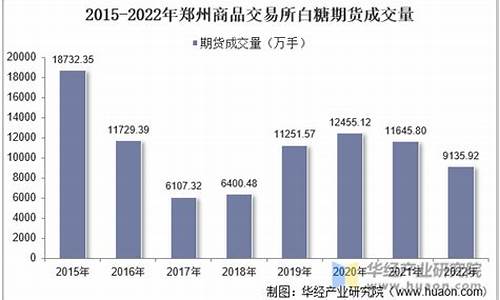 白糖期货交易统计数据分析(白糖期货基本面分析2021)_https://www.hbxfywj.com_期货知识_第1张