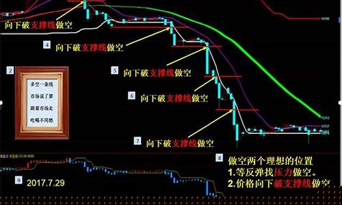 期货交易怎么写(期货内容怎么写)_https://www.hbxfywj.com_基金知识_第1张