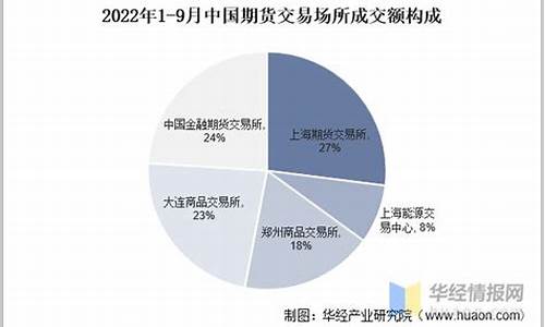 我国期货交易的缺点(期货交易优缺点)_https://www.hbxfywj.com_期货知识_第1张