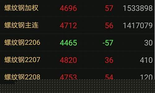 期货交易典例(期货交易成功案例)_https://www.hbxfywj.com_基金知识_第1张