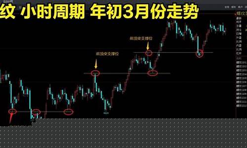 大佬期货交易战法时间表(期货大佬操作回顾)_https://www.hbxfywj.com_期货知识_第1张