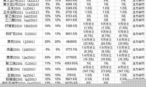 期货交易所手续费2019一览表(期货交易所手续费2018一览表)_https://www.hbxfywj.com_证券知识_第1张