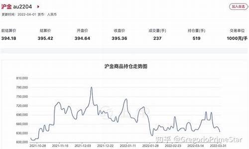 生铁期货实时行情走势图(生铁期货实时行情走势图最新)_https://www.hbxfywj.com_股票知识_第1张