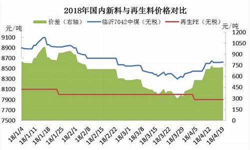 原料期货价格行情(今日原料期货)_https://www.hbxfywj.com_期货知识_第1张
