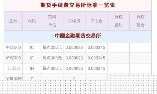 期货交易手续费归零(期货交易手续费归零什么意思)_https://www.hbxfywj.com_期货知识_第1张