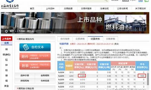 上海国际燃油期货交易中心(上海燃料油期货行情)_https://www.hbxfywj.com_基金知识_第1张