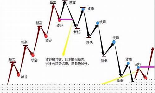期货交易市场的三个特点是(期货交易市场具有什么特点)_https://www.hbxfywj.com_期货知识_第1张