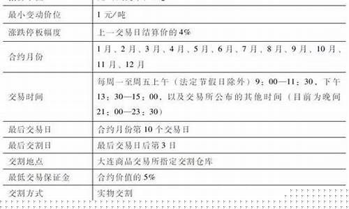 期货交易所审批标准为几天(期货公司 审批)_https://www.hbxfywj.com_基金知识_第1张