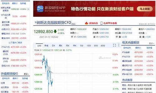 新浪微博股指期货实时行情(美股股指期货实时行情走势图)_https://www.hbxfywj.com_基金知识_第1张