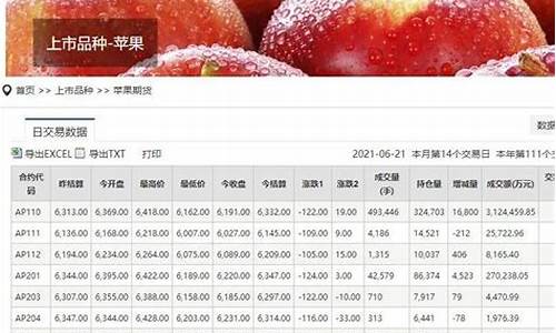 多品种苹果期货交易技巧(苹果期货跟什么品种关联)_https://www.hbxfywj.com_基金知识_第1张