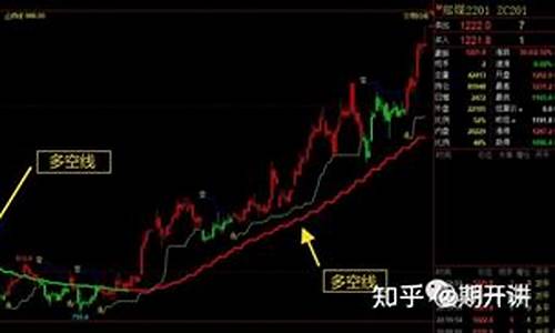 期货交易波段操作(期货波段操作技巧)_https://www.hbxfywj.com_期货知识_第1张