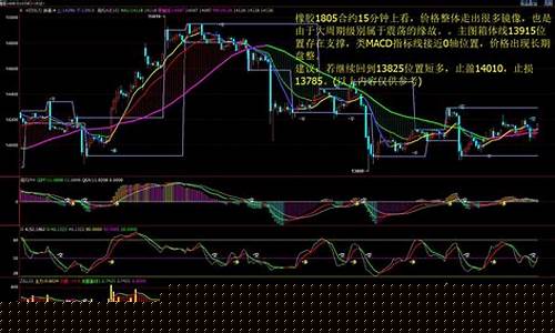 国际期货最新行情分析报告(国际期货价格走势图)_https://www.hbxfywj.com_基金知识_第1张