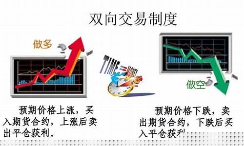 期货交易的相关计算(期货交易的相关计算方法)_https://www.hbxfywj.com_证券知识_第1张